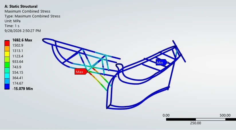 ANSYS beam stress plot of the original frame, peak near the shock mount.