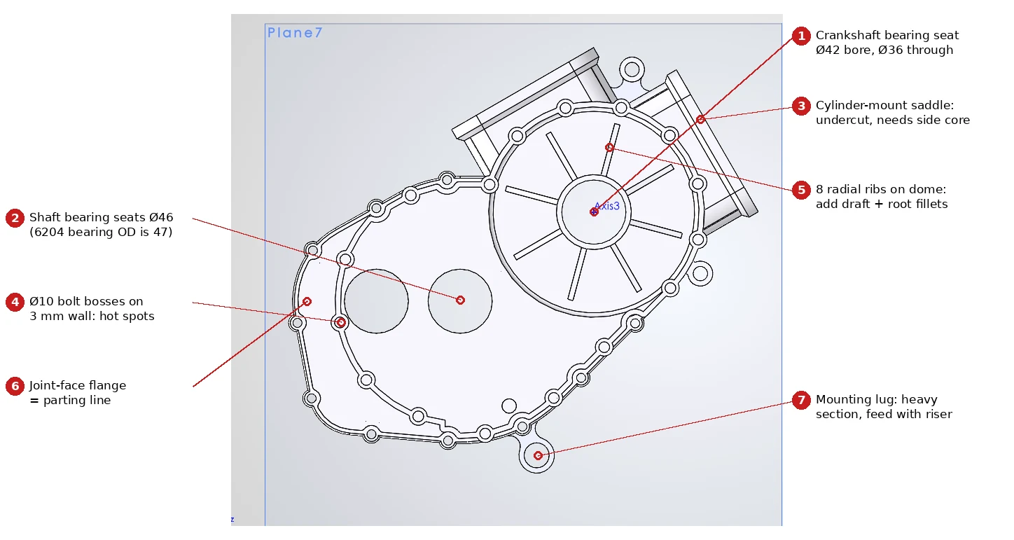 Annotated view of the right engine case marking casting problems.