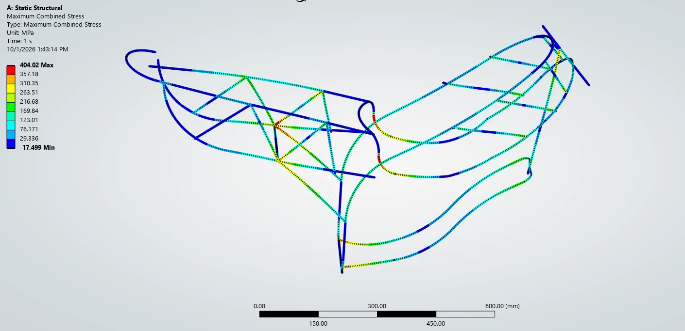 ANSYS beam stress plot of the redesigned frame with a much lower, more evenly spread peak.