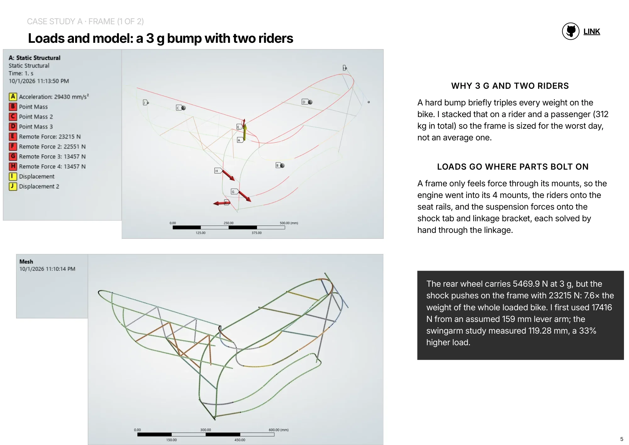 Page 5 of 16. Case study A, frame, 1 of 2. Loads and model: a 3 g bump with two riders.