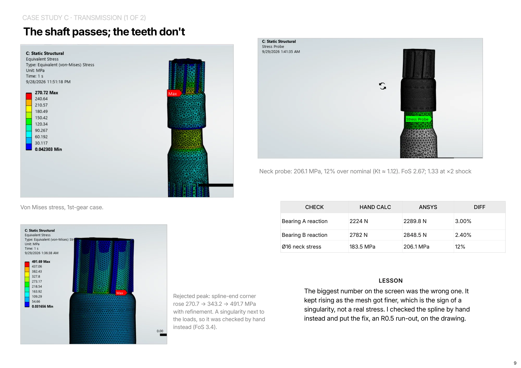 Page 9 of 16. Case study C, transmission, 1 of 2. The shaft passes; the teeth don't: stress plots and hand calculation against ANSYS.