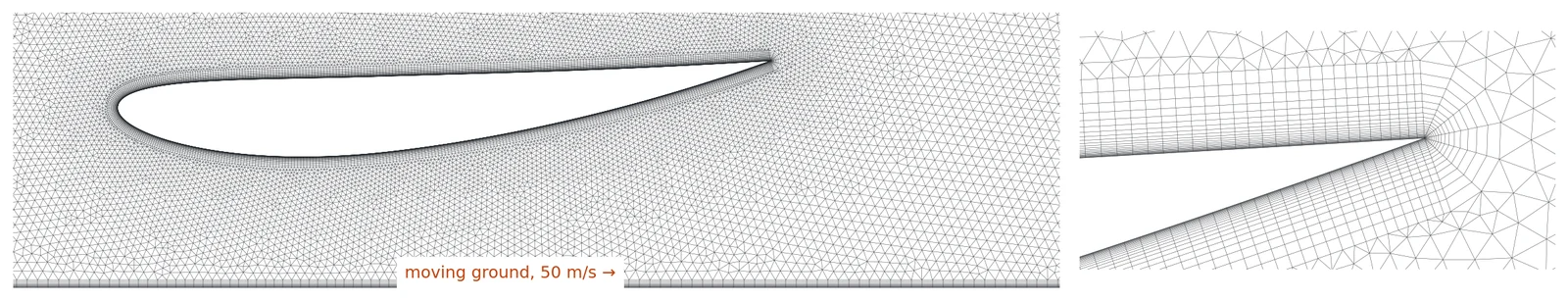 Close-up of the CFD mesh with boundary-layer cells wrapped around the wing and along the road.