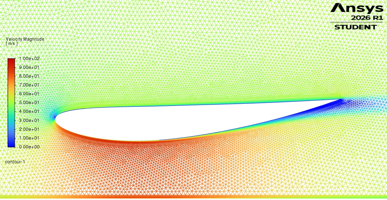 CFD velocity contours around an inverted wing close to the ground.