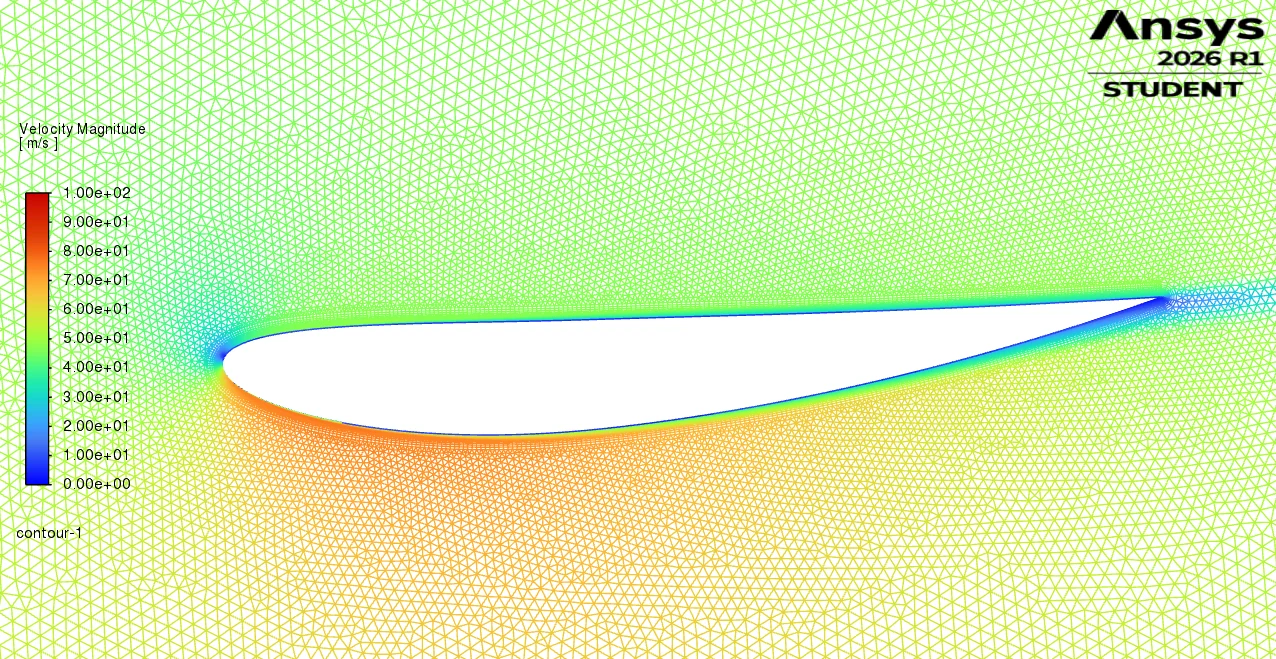 Velocity contours at 250 mm ride height.